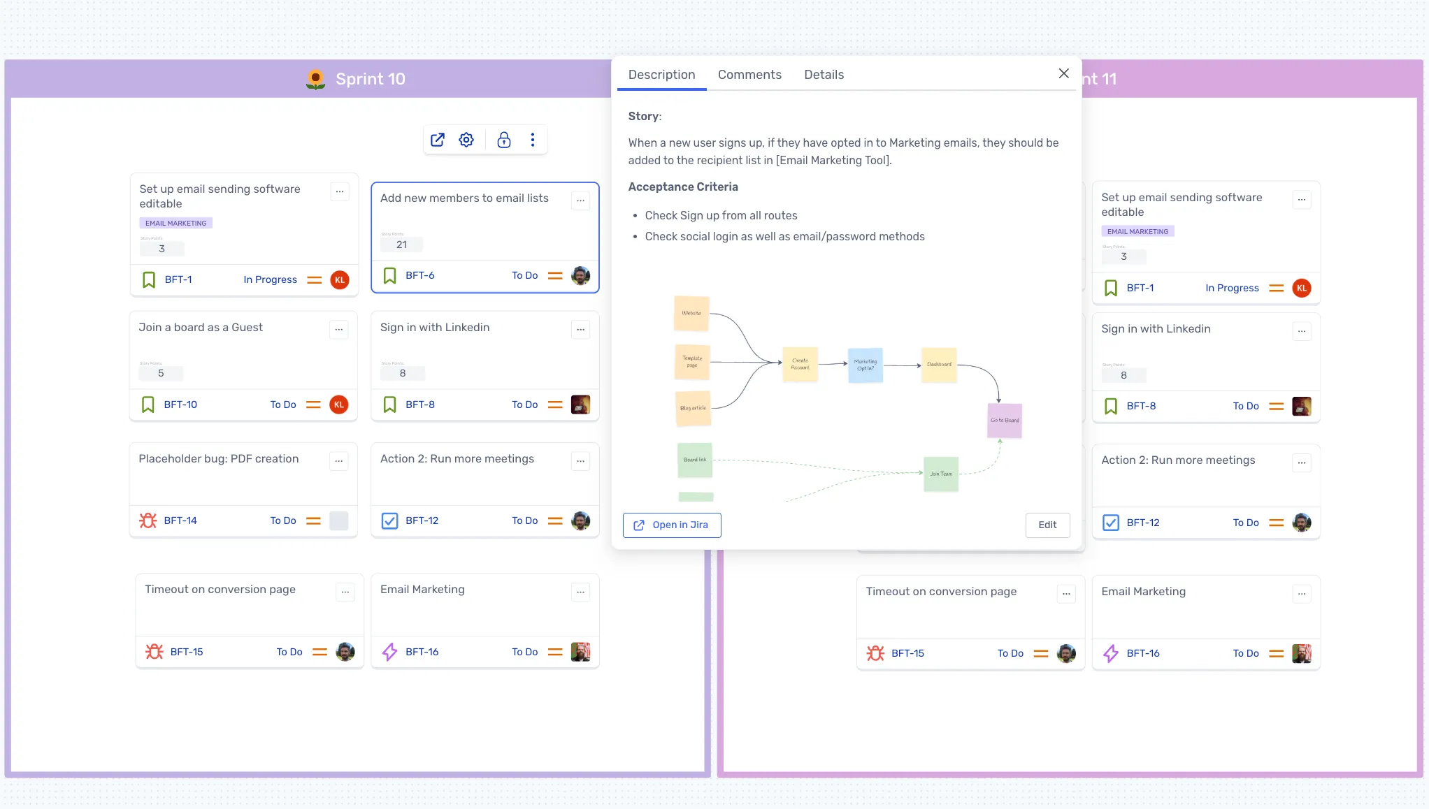 Jira issue expanded inside a Ludi board, showing description, comments, and editable fields